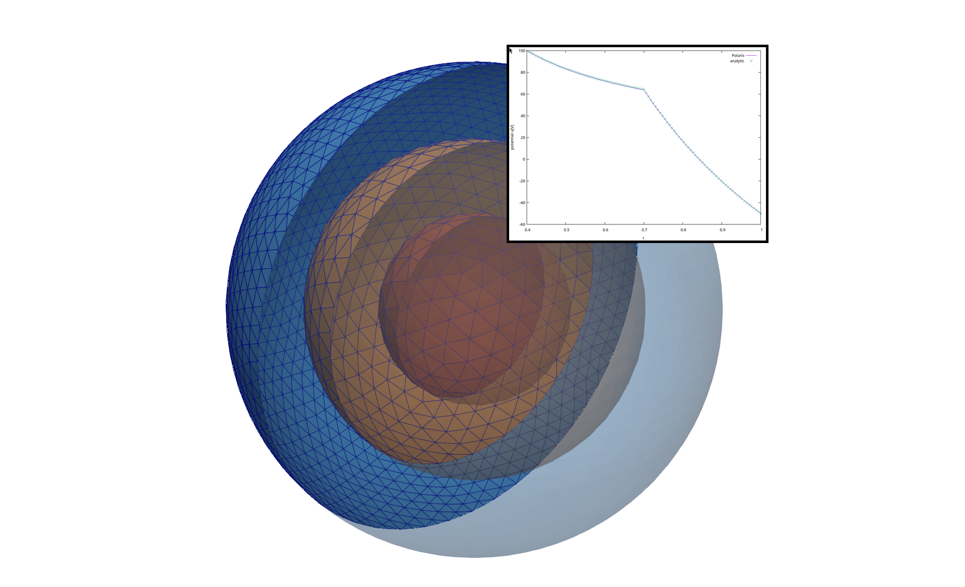 concentricSpheres