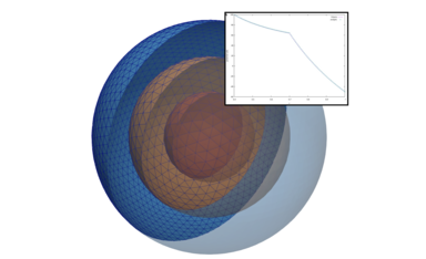 concentric spheres
