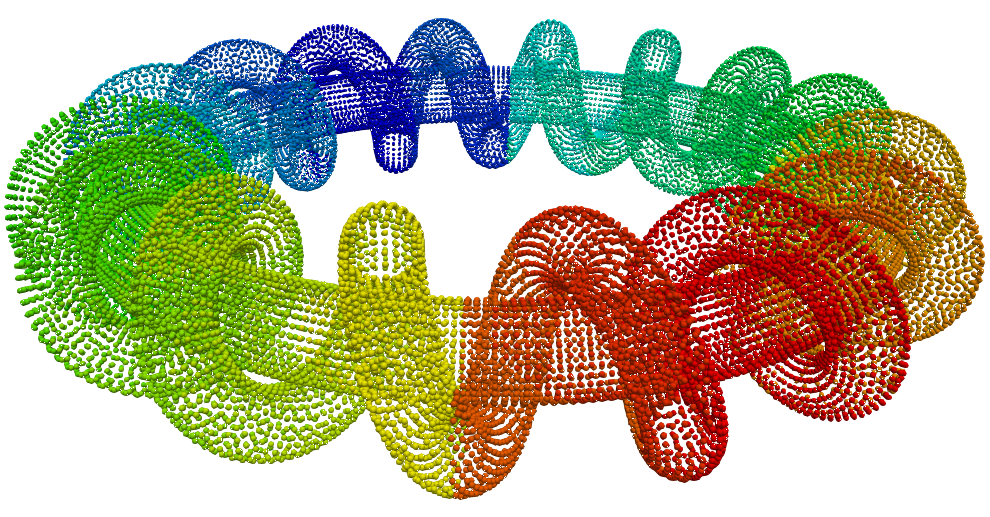 Clustered torus