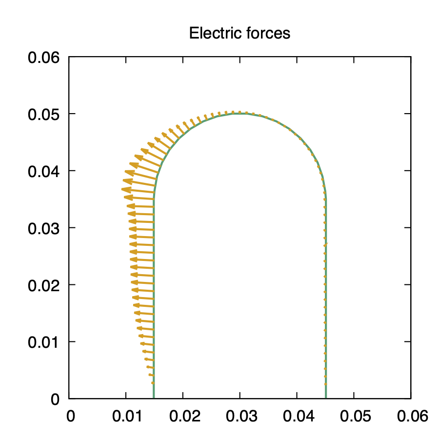 COMPUMAG TEAM workshop problem 33 - forces