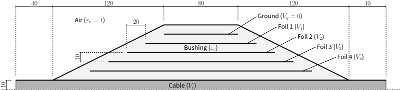 Sketch of the Bushing