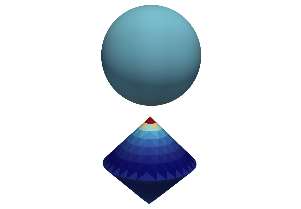 E-field on the surface