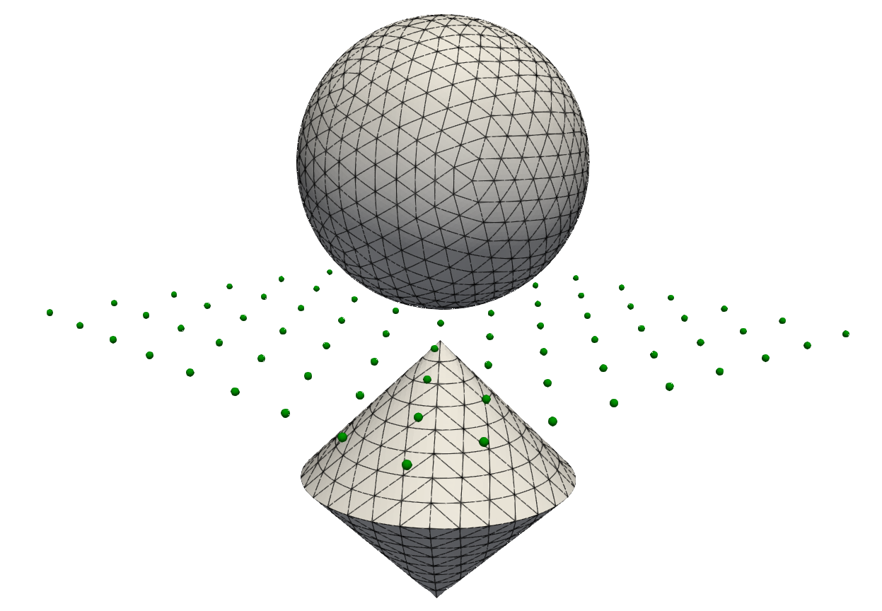 Surface mesh and evaluation points